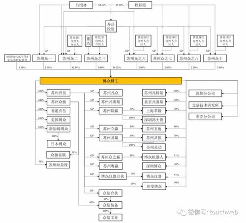 博众精工股东户数下降6.82%，户均持股127.8万元