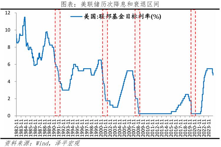 特朗普“揪住”9月CPI批判：美联储上个月降息幅度太大了！