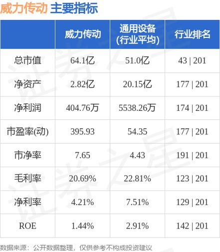 威力传动1月6日盘中涨幅达5%