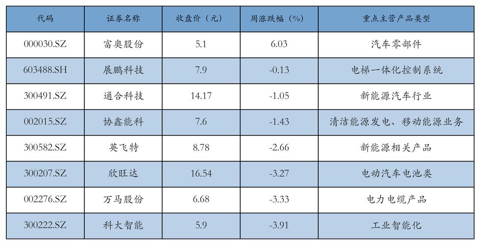 1月7日换电概念板块涨幅达2%