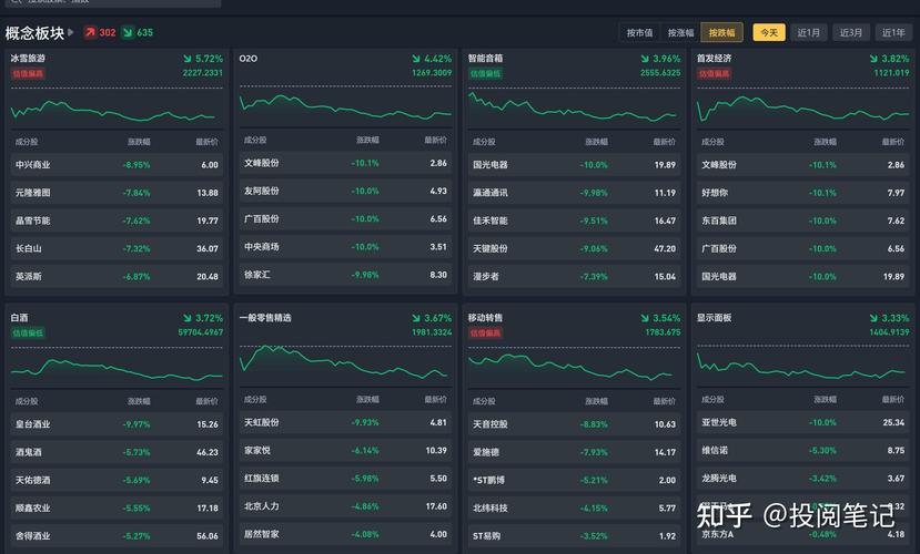 1月8日中芯概念板块跌幅达2%