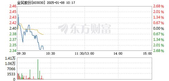 天地在线1月7日快速回调