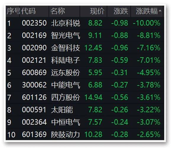 1月8日虚拟电厂板块跌幅达4%