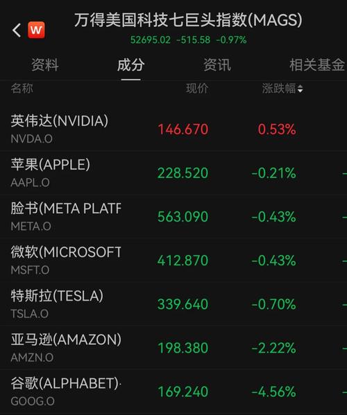 拼多多涨1.02% 股价突破100美元大关