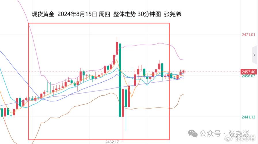 尾盘：美债收益率攀升令股指走低 科技股领跌