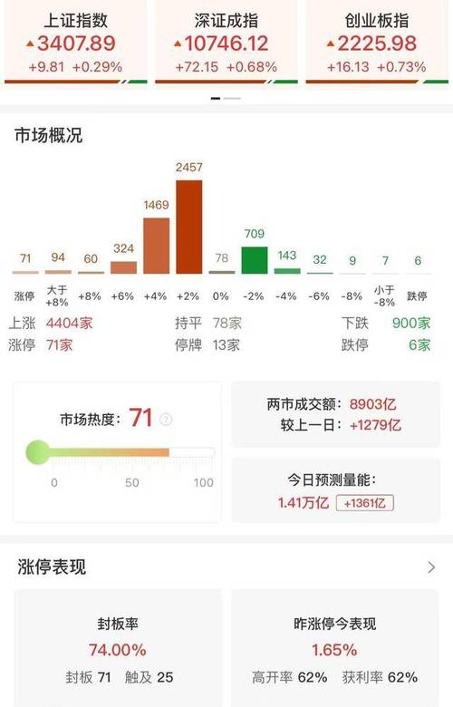 午评：创业板指半日跌2.77% 全市场超4800只个股下跌_1