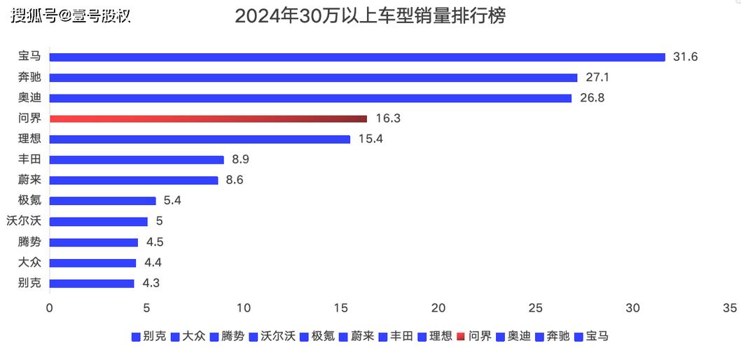 2024年中国主要车企市值变化情况：赛力斯和江淮大增