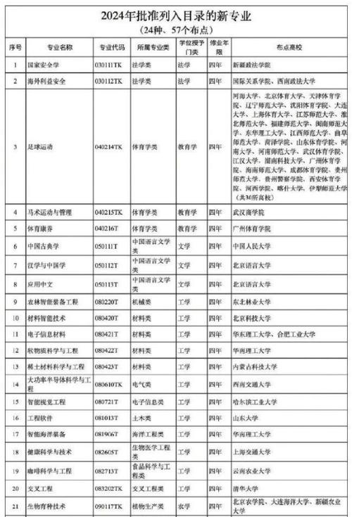 6所高校拟增设低空经济相关专业，哪些领域新增本科专业多？_1