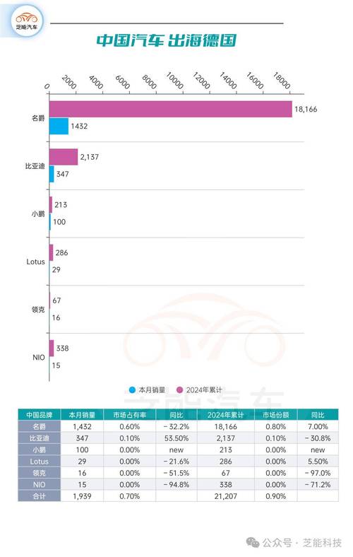 英国反超德国成为欧洲最大电动汽车市场