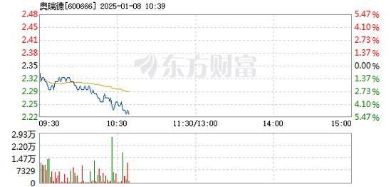 博俊科技1月8日盘中跌幅达5%