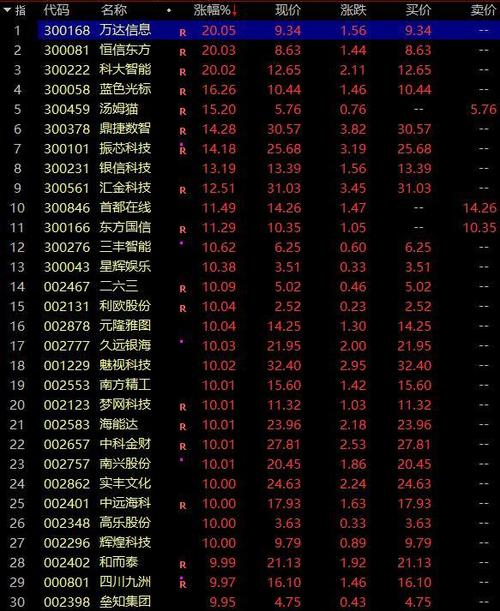 1月8日智谱AI板块跌幅达3%