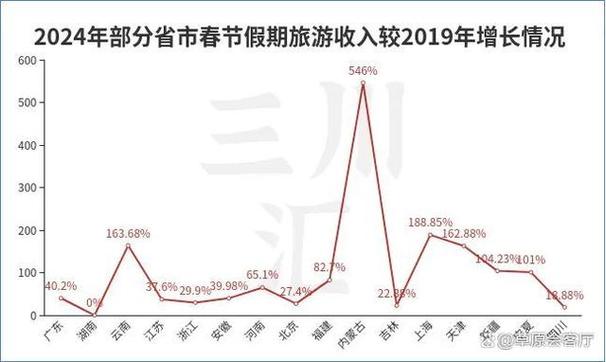 春节假期旅游消费有这些新趋势