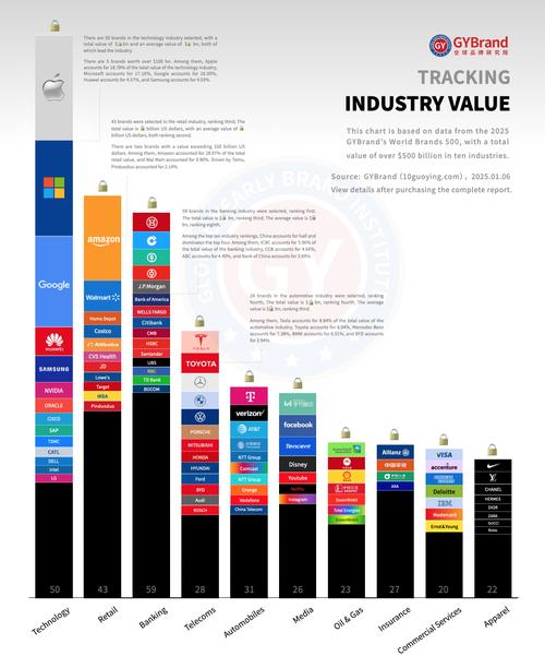 2025年世界品牌500强报告发布 最新全球品牌价值500强排行榜单解读