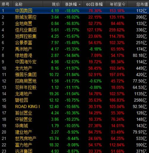 新华百货1月3日开盘跌幅达5%