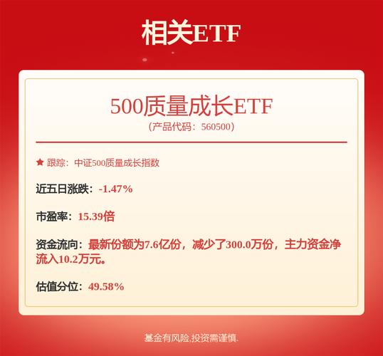 2024年A股累计新开户近2500万户， A500指数ETF（560610）连续三日获资金净流入，机构：短期来看市场下探空间或有限