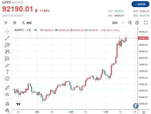 比特币重返10万美元!特朗普就职在即，币价“先涨为敬”