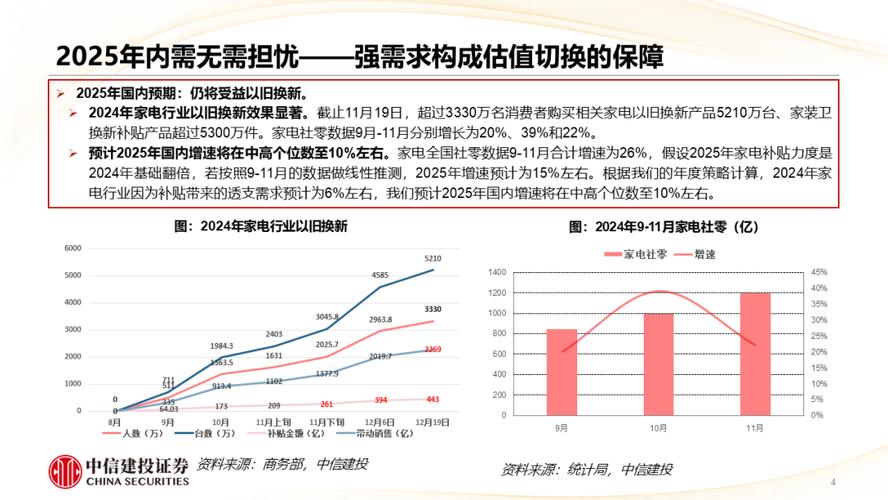 中信建投 - 部分省市补贴政策延续有望稳健过渡，车企陆续公布2025年销量目标