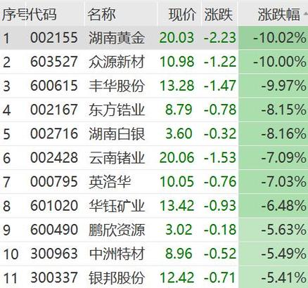 1月8日化纤行业板块跌幅达2%