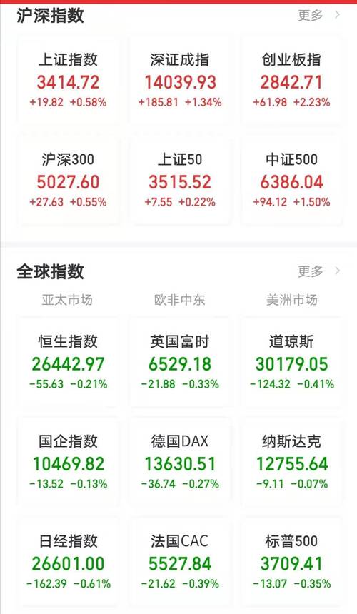 1月8日农业种植板块跌幅达2%