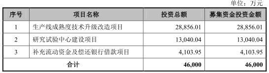 一日两家券商保荐项目折戟