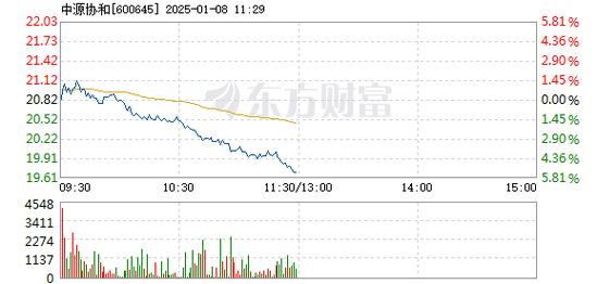 江南化工1月8日盘中跌幅达5%