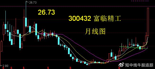 中航沈飞1月8日盘中跌幅达5%