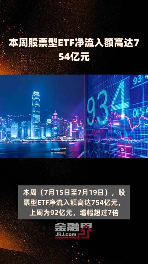 最不受欢迎ETF：1月7日南方中证1000ETF遭净赎回18.74亿元，华夏科创50ETF遭净赎回17.19亿元