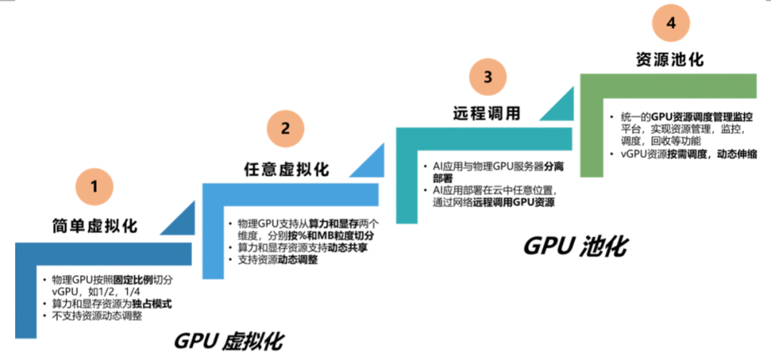 255 万、星流 GPU 池化平台：趋动（中）