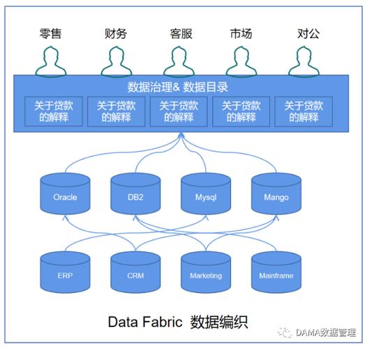 Data Fabric or Data Mesh，企业数据共享选哪一个？