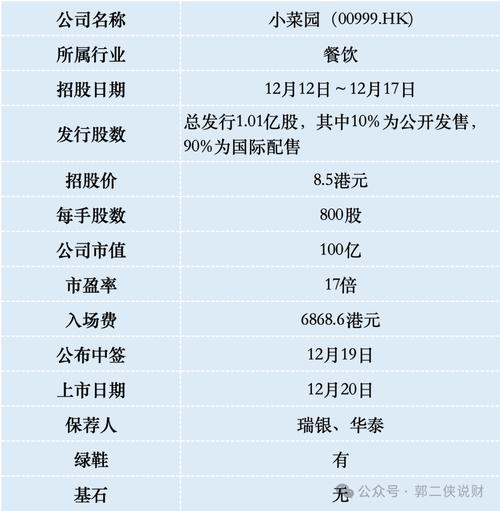 又一药企，冲刺港股IPO！