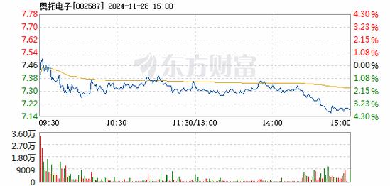 奥拓电子1月6日快速反弹