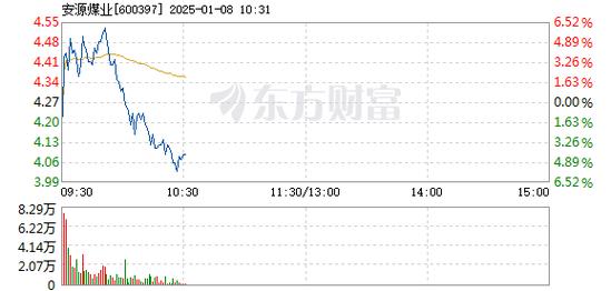 五洲交通1月6日盘中跌幅达5%