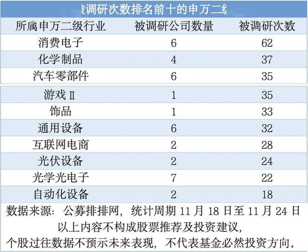 上月私募调研青睐半导体 汤姆猫被调研达43次居首