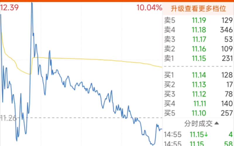 天元股份1月7日开盘涨幅达5%