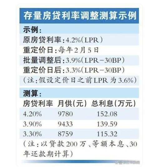 今天起，存量个人住房公积金贷款利率下调_1