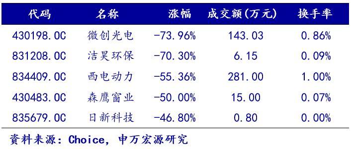 创益通12月30日盘中跌幅达5%