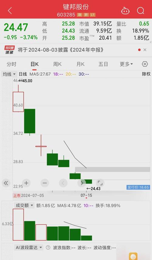 天键股份1月8日盘中跌幅达5%