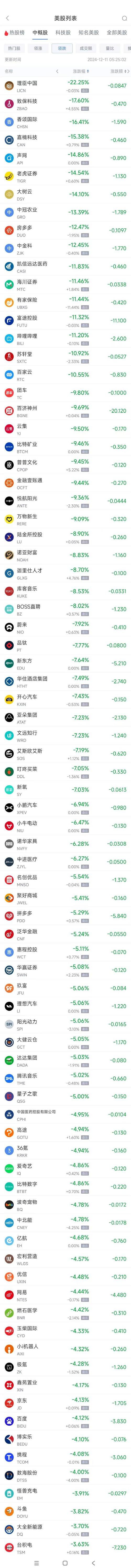 周二热门中概股涨跌不一 台积电跌3.9%，小鹏汽车涨9.45%