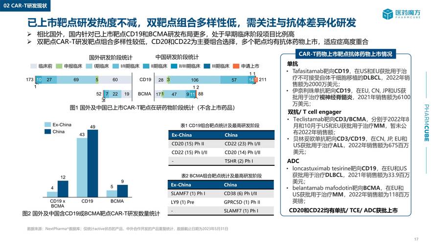 1月8日CAR-T细胞疗法板块跌幅达2%