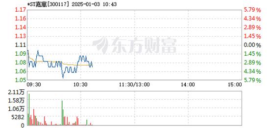 仁智股份1月8日盘中跌幅达5%