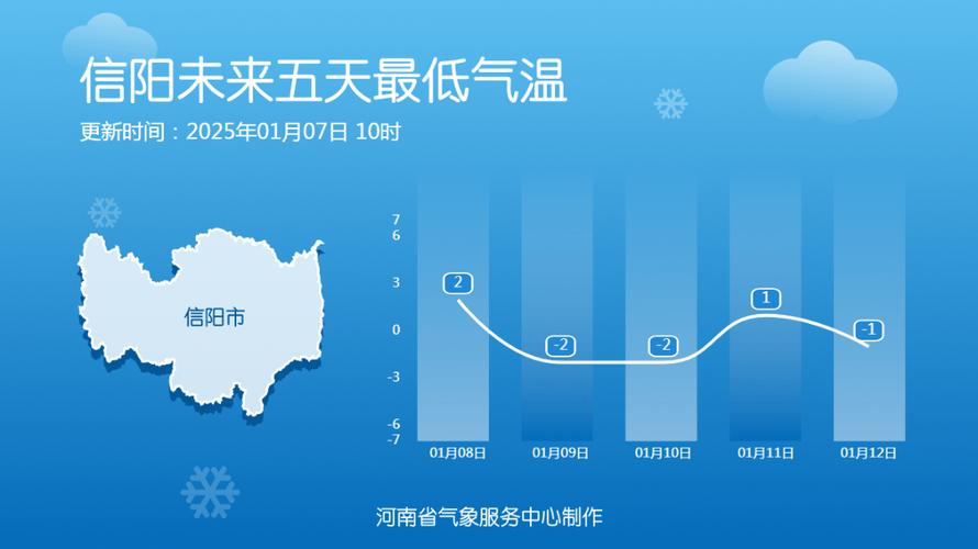 大风持续气温低迷，山西部分地区有雪的消息……