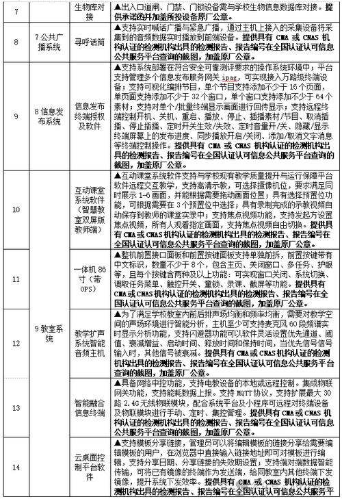 中国电信 732 万（企业级数据要素服务平台）大单：电信数智（中）