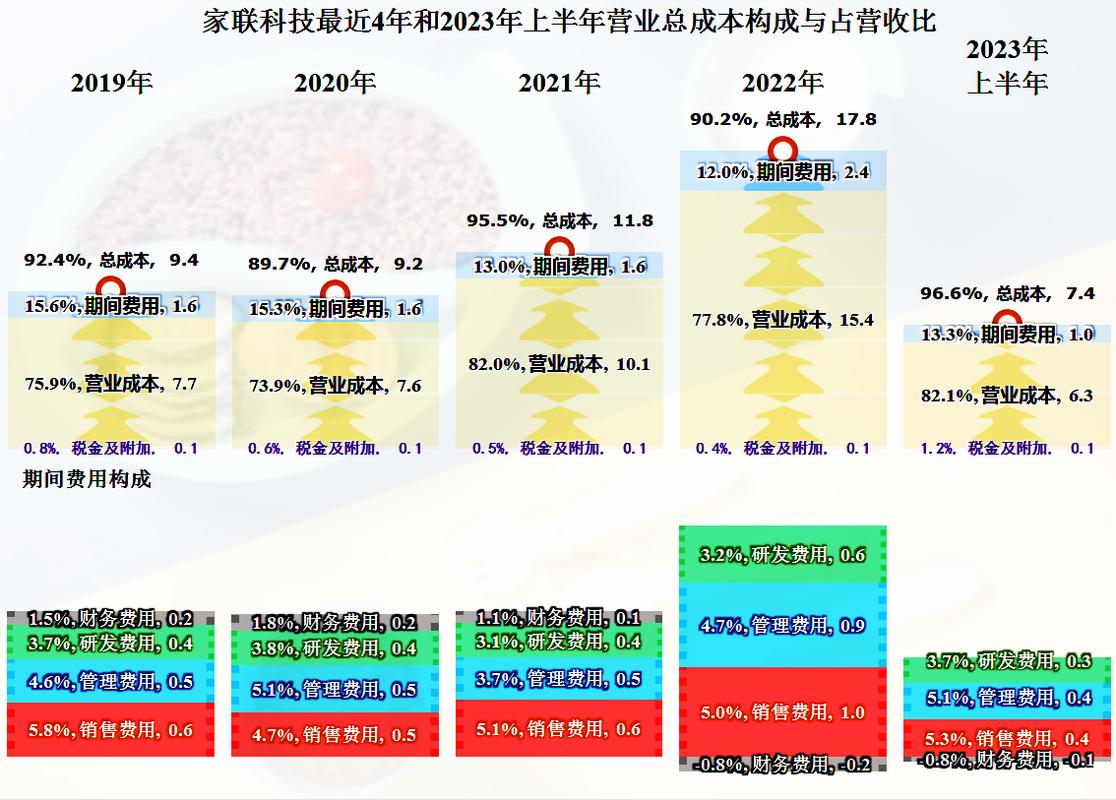 家联科技1月8日盘中跌幅达5%