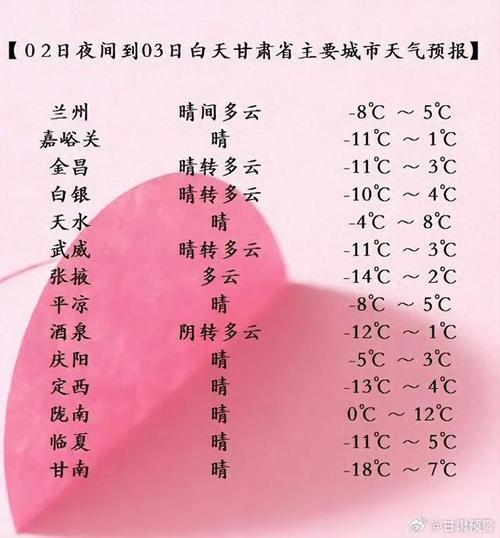 -4℃！合肥冷空气即将上线……