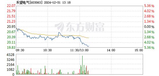 12月31日深圳特区板块跌幅达2%_1