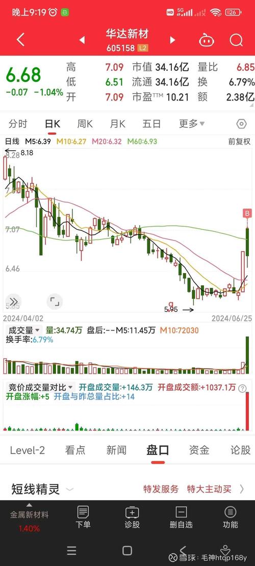 华达科技1月8日盘中跌幅达5%