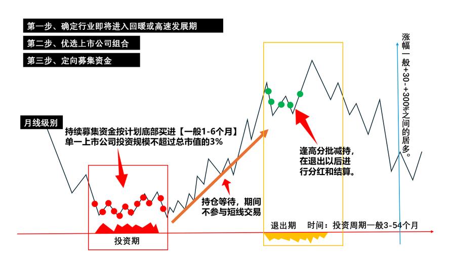 国办：健全基金绩效管理，不简单以单个项目或单一年度盈亏作为考核依据