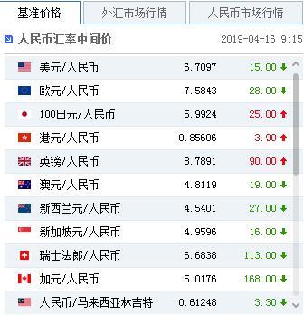 9月2日人民币对美元中间价报7.1027元 上调97个基点