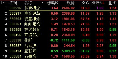 1月3日上海自贸板块跌幅达4%