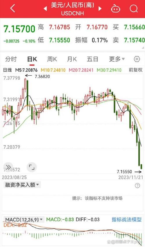 八月大涨后9月人民币汇率能否继续牛？关键因素仍是结汇